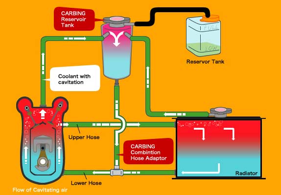 Coolant pressure hot sale tank